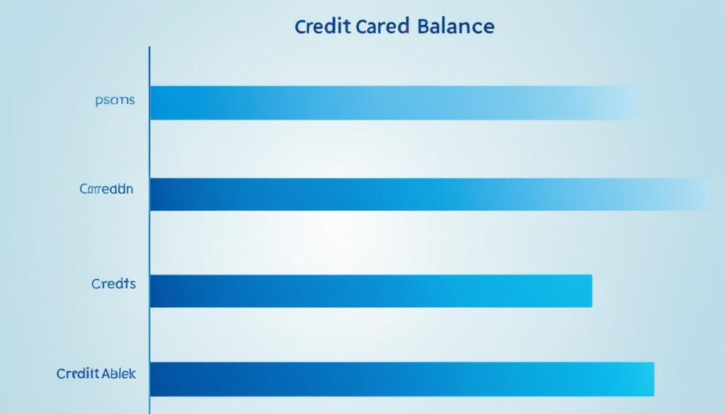 credit utilization ratio