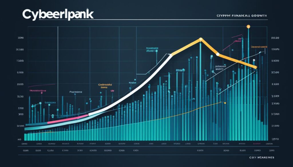 financial projections